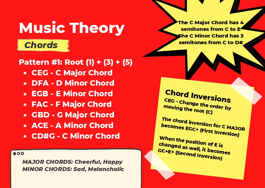chords and scales sketchnotes