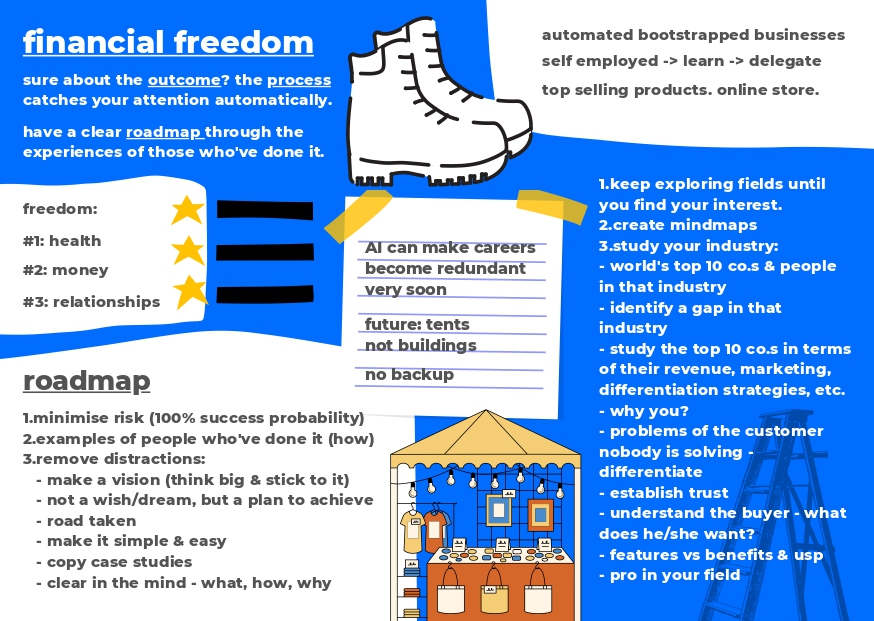 sandeep maheshwari video summaries, sandeep maheshwari video notes on smart work, onepage pdf notes on topics, sketchnotes sandeep maheshwari