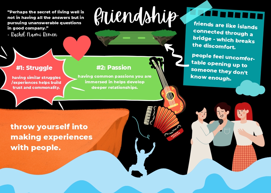 friendship sketchnote weenote