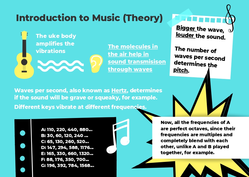 music theory sketchnotes