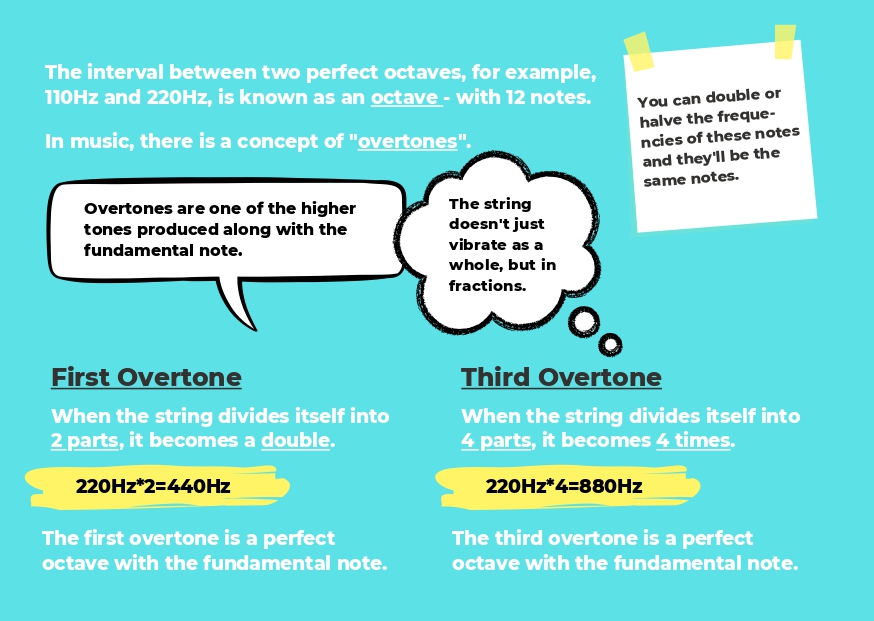 language transfer sketchnotes, language transfer course summary, language transfer weenote