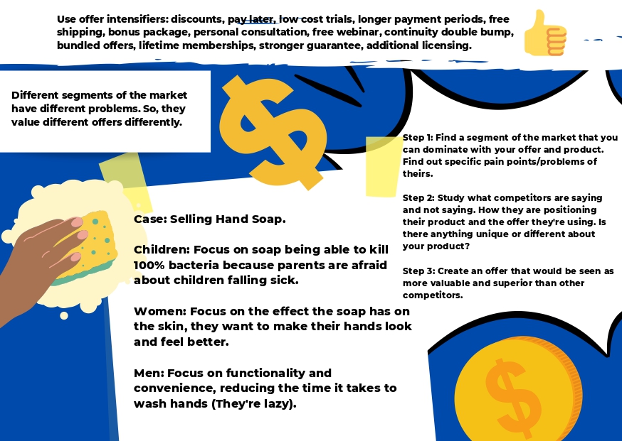 sales sketchnote weenote